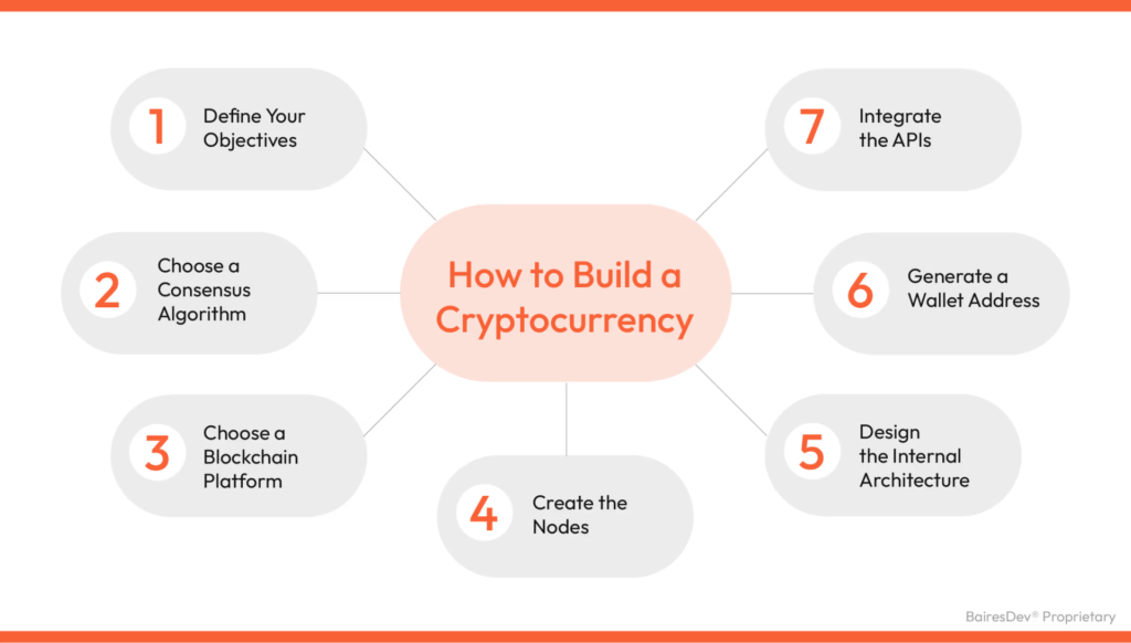 earn free crypto without investment